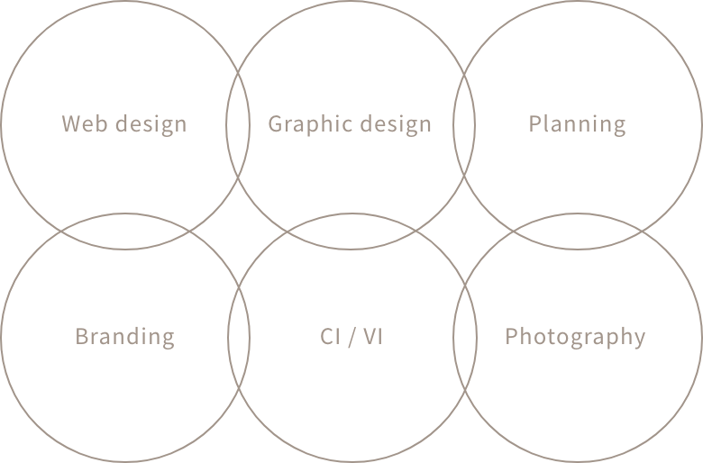 >Web, Graphic Design, Planning, Branding, CI/VI, Photography